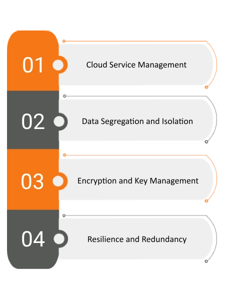 ISO 27017 Information Security for Cloud Services