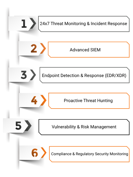 What Does Shieldbyte Infosec’s 24 by 7 SOC Offer