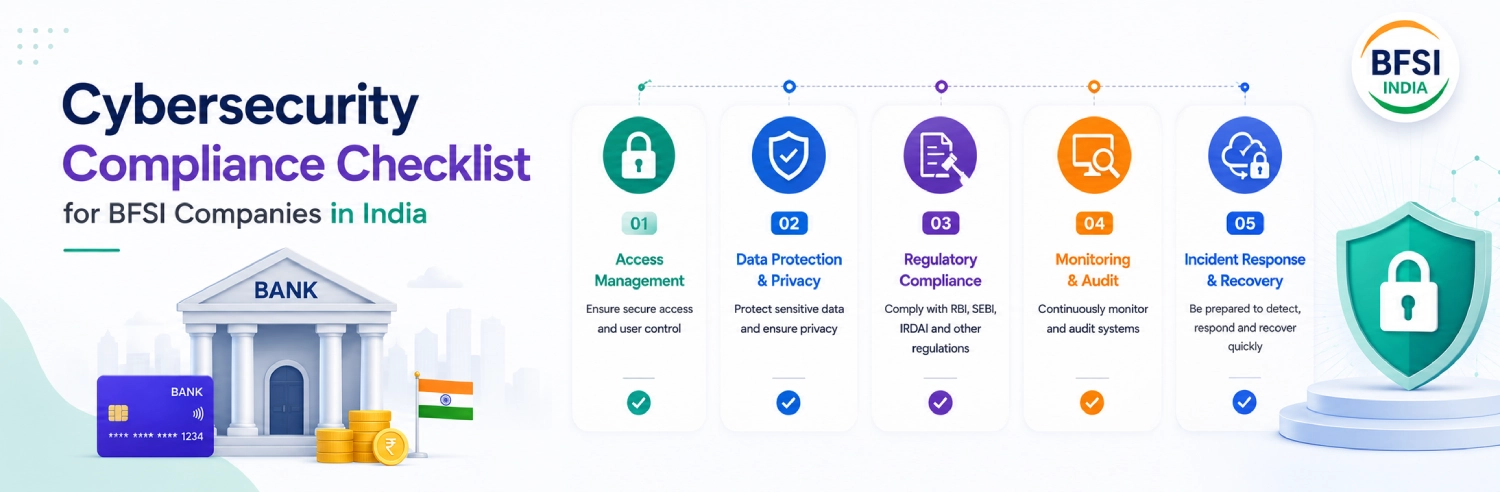 Cybersecurity Compliance Checklist for BFSI Companies in India