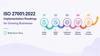 ISO 27001-2022 Implementation Roadmap for Growing Businesses Thumbnail