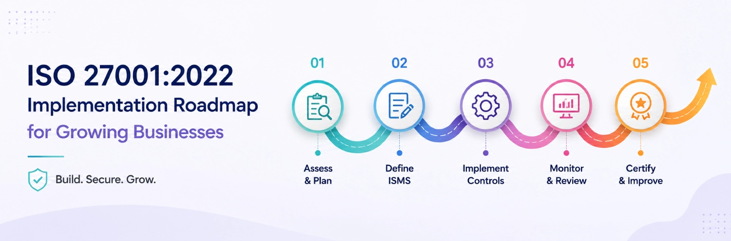 ISO 27001-2022 Implementation Roadmap for Growing Businesses