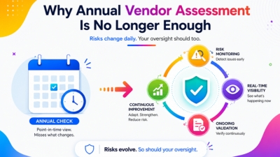 Why Annual Vendor Assessment Is No Longer Enough Thumbnail