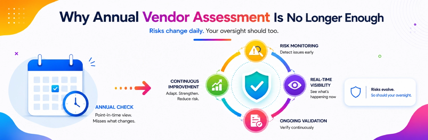 Why Annual Vendor Assessment Is No Longer Enough