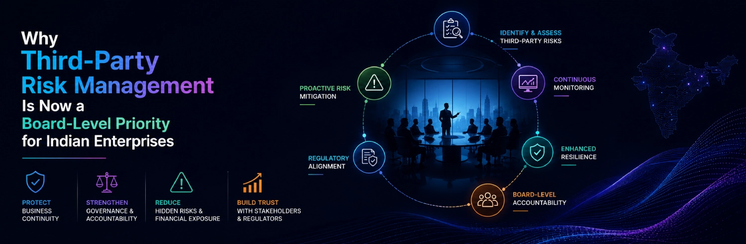 Why Third-Party Risk Management Is Now a Board-Level Priority for Indian Enterprises