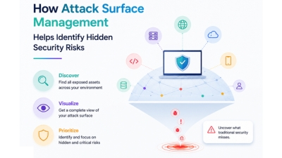 How Attack Surface Management Helps Identify Hidden Security Risks - Thumbnail