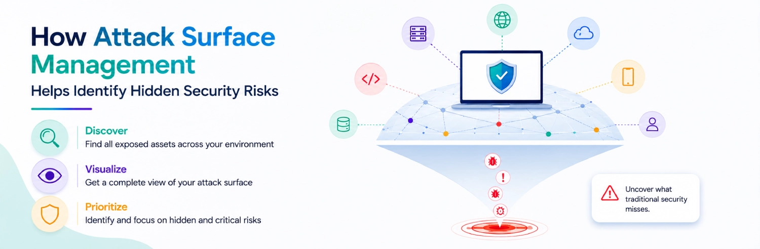 How Attack Surface Management Helps Identify Hidden Security Risks