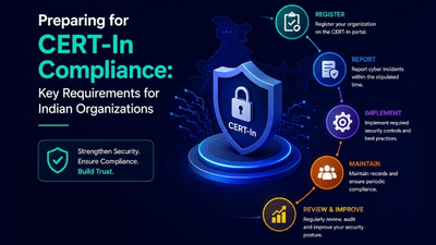 Preparing for CERT-In Compliance - Key Requirements for Indian Organizations - Thumbnail