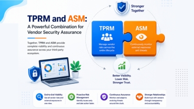 TPRM and ASM - A Powerful Combination for Vendor Security Assurance - Thumbnail