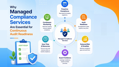 Why Managed Compliance Services Are Essential for Continuous Audit Readiness - Thumbnail