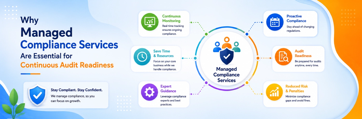 Why Managed Compliance Services Are Essential for Continuous Audit Readiness